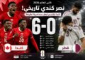 كندا تُمطر شباك قطر بسداسية وتقترب من ثمن نهائي مونديال 2026