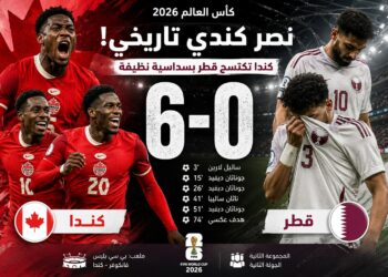 كندا تُمطر شباك قطر بسداسية وتقترب من ثمن نهائي مونديال 2026