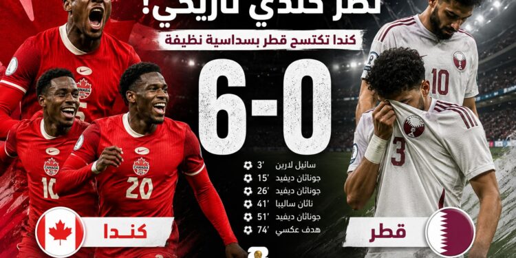كندا تُمطر شباك قطر بسداسية وتقترب من ثمن نهائي مونديال 2026