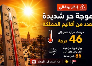 إنذار برتقالي.. حرارة تصل إلى 46 درجة ورياح قوية بعدد من أقاليم المملكة